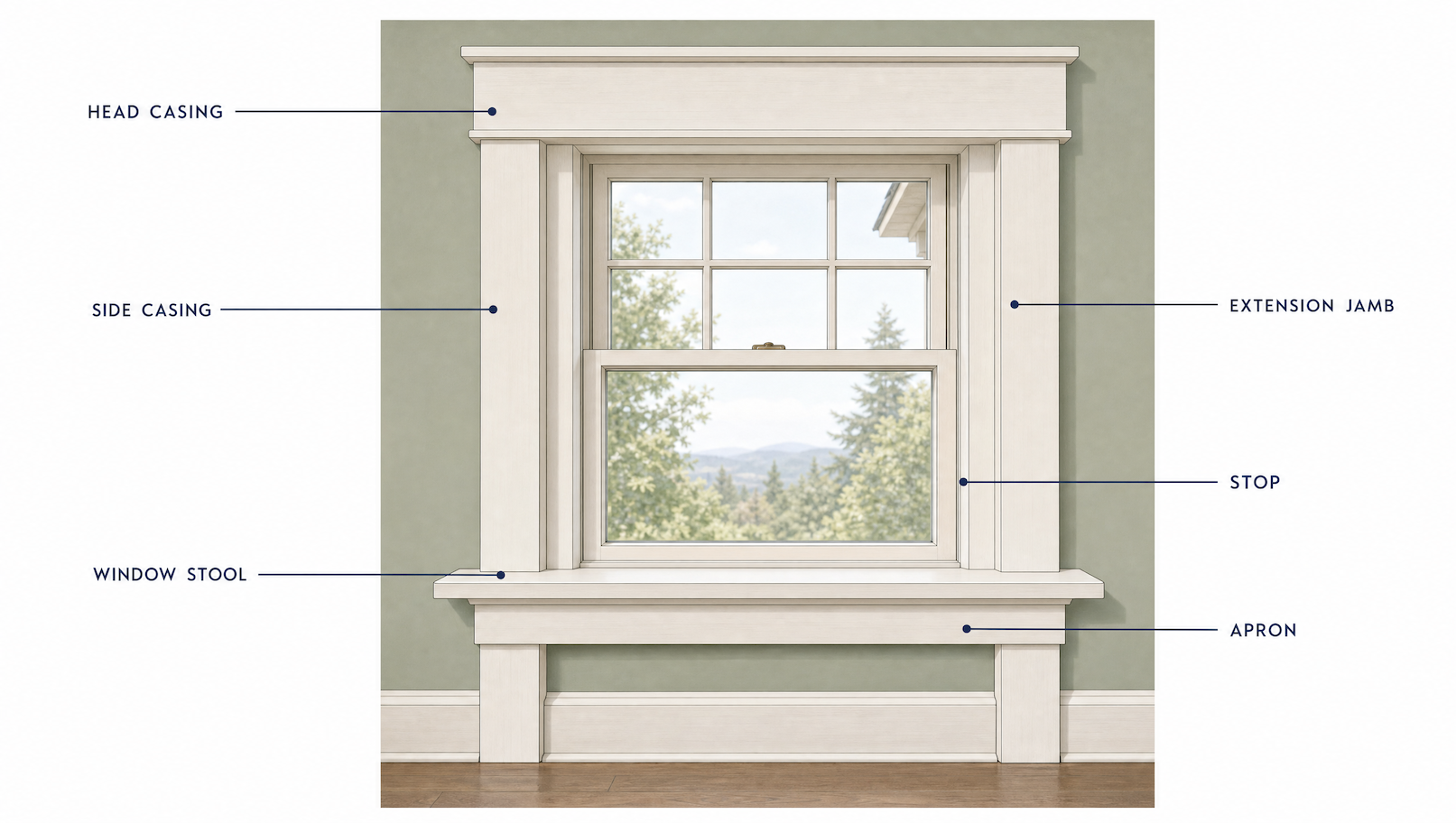 Labelled diagram of interior window trim showing casing, stool, apron, stop, extension jamb and backband